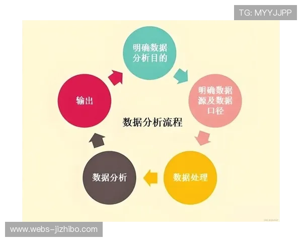 用户行为数据分析驱动场馆服务内容持续优化 用户行为数据分析驱动场馆服务内容持续优化
